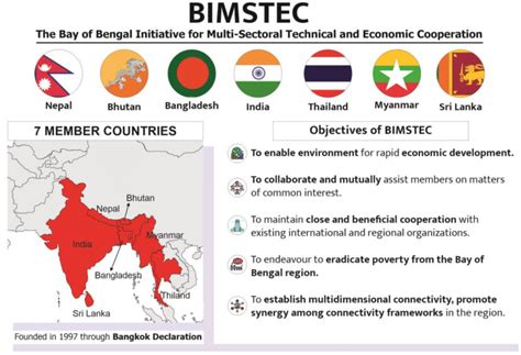 Bimstec Upsc Full Form Countries Objectives Of Bimstec | Hot Sex Picture