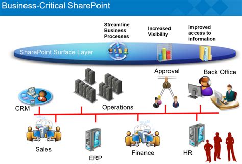 Kofax Totalagility Para Microsoft Sharepoint Latourrette Consulting