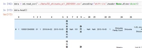 【python独学日記】202323：p30：構造化データ：データフレームをデータ型を指定して読み込む Dtype” Used Style