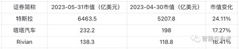 理想成中国第二大车企！2042亿市值超越长城汽车，仅次于比亚迪 电子工程专辑