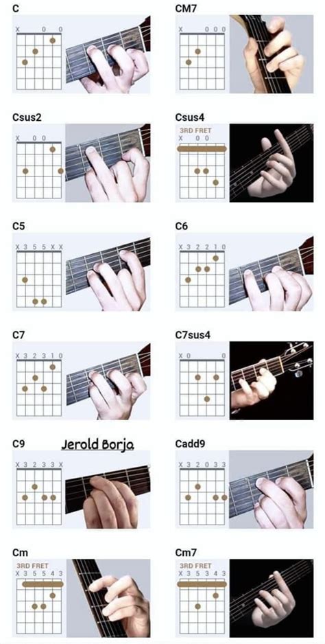 Pin By A Shaltot On Guitar Tutorials Learn Guitar Chords Basic