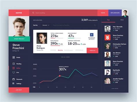 50 User profile page — Design Inspiration | Web design inspiration ...