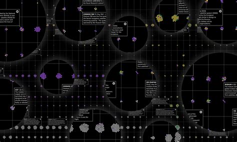 Satellite Charts | Behance