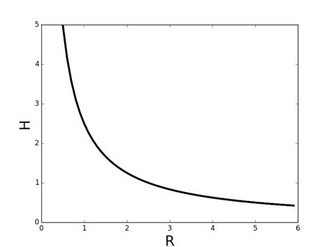 Inverse Relationships Nemoquiz