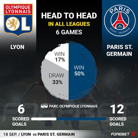 Lyon Vs Paris St Germain Preview 18092022 Forebet