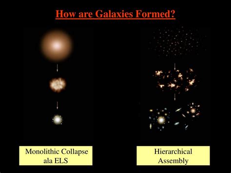 PPT - Downsizing & Galaxy Formation PowerPoint Presentation, free download - ID:1400254