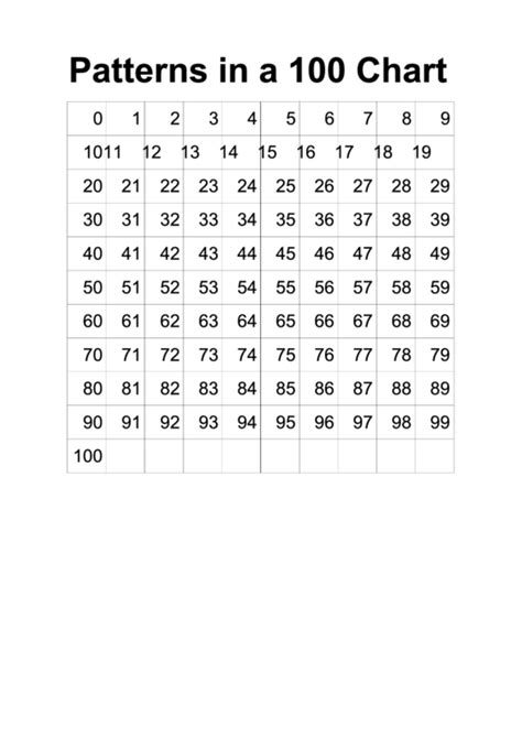 Patterns In A 100 Chart printable pdf download