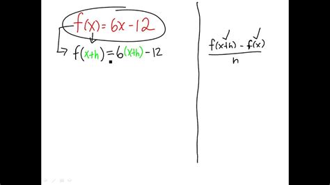 Chapter 1 Evaluating Functions And The Difference Quotient Youtube