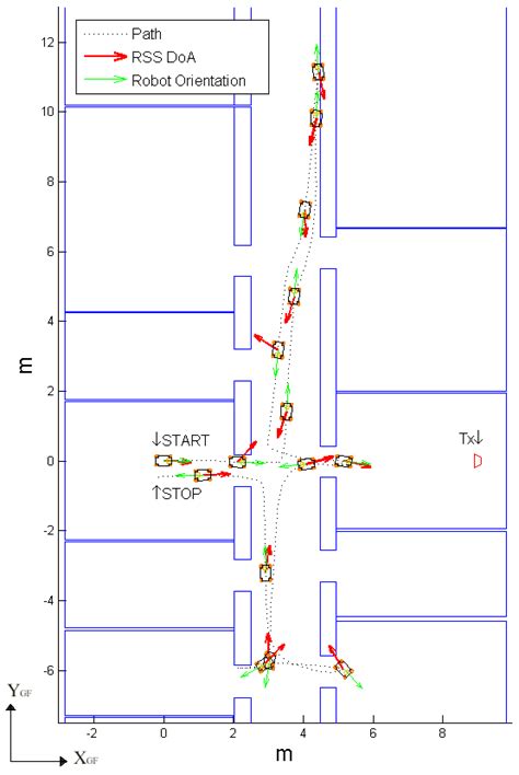 Trajectory Downsampled Of The Ugv In One Of The Experiments The Red