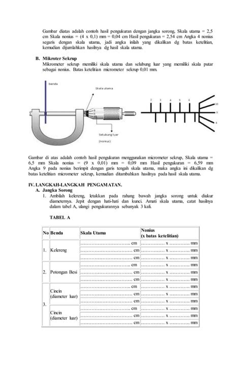 Jangka Sorong Dan Mikrometer Sekrup Pdf