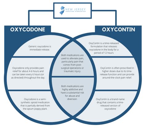 Oxycodone Detox Withdrawal And Treatment New Jersey Interventions