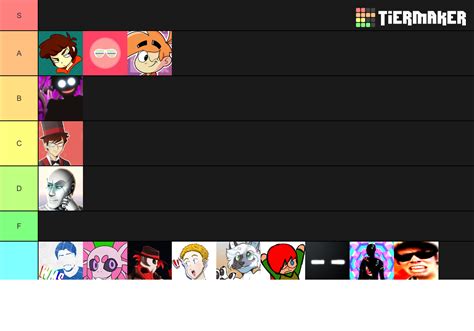 Small Commentary Youtubers Tier List Community Rankings Tiermaker