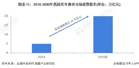 预见2022：《2022年中国智能养老行业全景图谱》附市场规模、竞争格局和发展前景等 企业说 企查猫企业查询宝