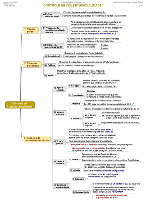 Direito Constitucional Em Mapas Mentais 2017 Ponto Dos Concursos