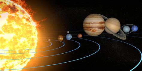 Órbita Concepto órbitas del Sistema solar y órbita elíptica