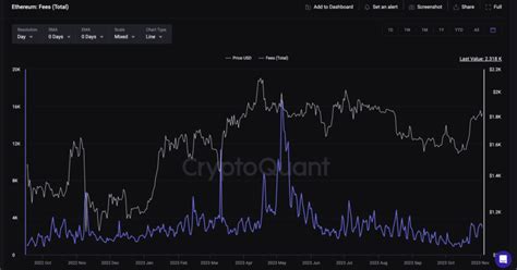 Ethereum Eth Price Prediction 2024 2025 2030