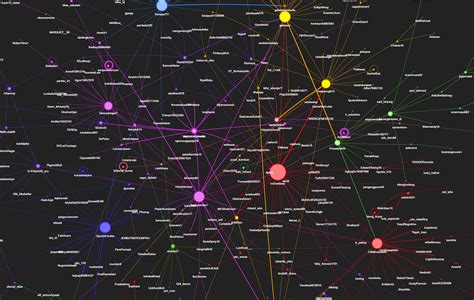 Social Network Analysis In Twitter Using Python By Ubeydkhoiri Medium