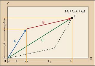 Notes of Vector Analysis - MathCity.org