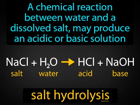 Salt Hydrolysis Definition & Image | Flippy Flashcards