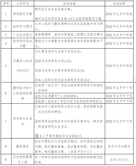 2021年专题民主生活会时间进度表、安排表、谈心谈话表、相关会议表汇编