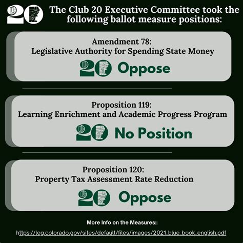 Ballot Measure Positions Club