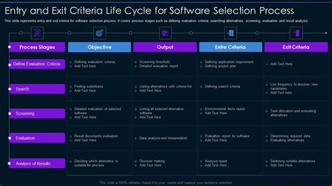 Entry And Exit Criteria Life Cycle For Software Selection Process Ppt