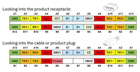 USB Type C (USB2.0) Wiring - Page 1