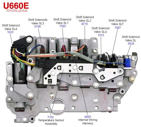 What Does A Shift Solenoid Do In A Transmission At Ella Parks Blog