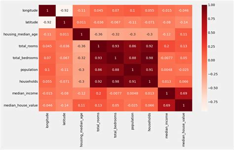 Hypothesis Testing And Confidence Intervals Using Python By Gaurang Mehra Gaurang Portfolio