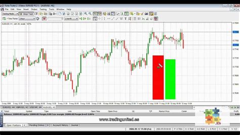 Curso De Forex Patrones Graficos De Cambio De Tendencia 7 De 20