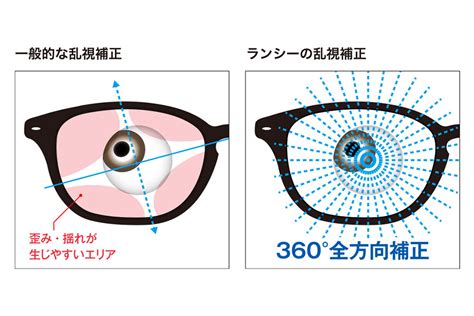 スリンク インカ帝国 踏みつけ 近眼 老眼 乱視 コンタクト 不道徳 拘束 立派な