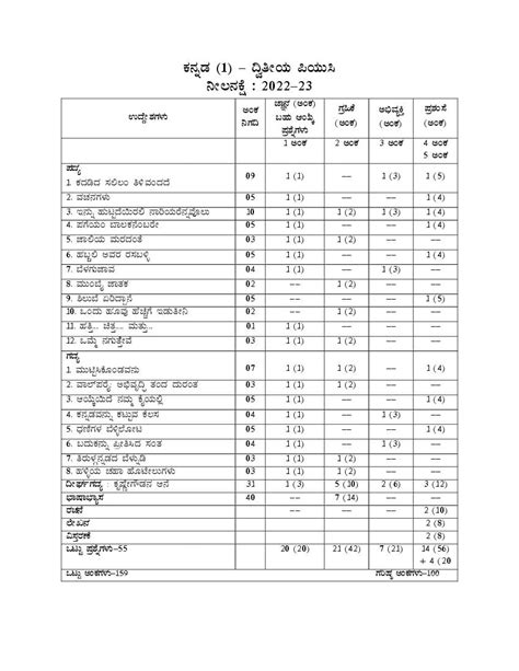 Karnataka 2nd PUC Model Question Paper 2023 For Kannada