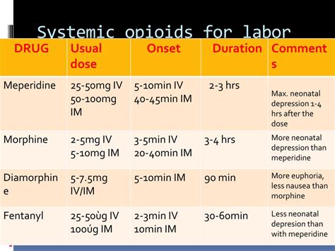 Ppt Non Neuraxial Techniques For Labor Analgesia Powerpoint Presentation Id 1897850