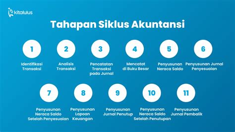 11 Tahapan Siklus Akuntansi Untuk Membuat Laporan Keuangan