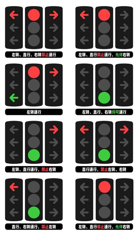 新国标红绿灯场景图解！8种通行规则 知乎