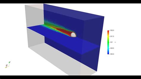 Basics Of OpenFOAM Level 1 CFD BABA