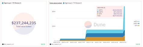 EigenLayer Revolutionary Restaking Protocol And Free NFT Launch