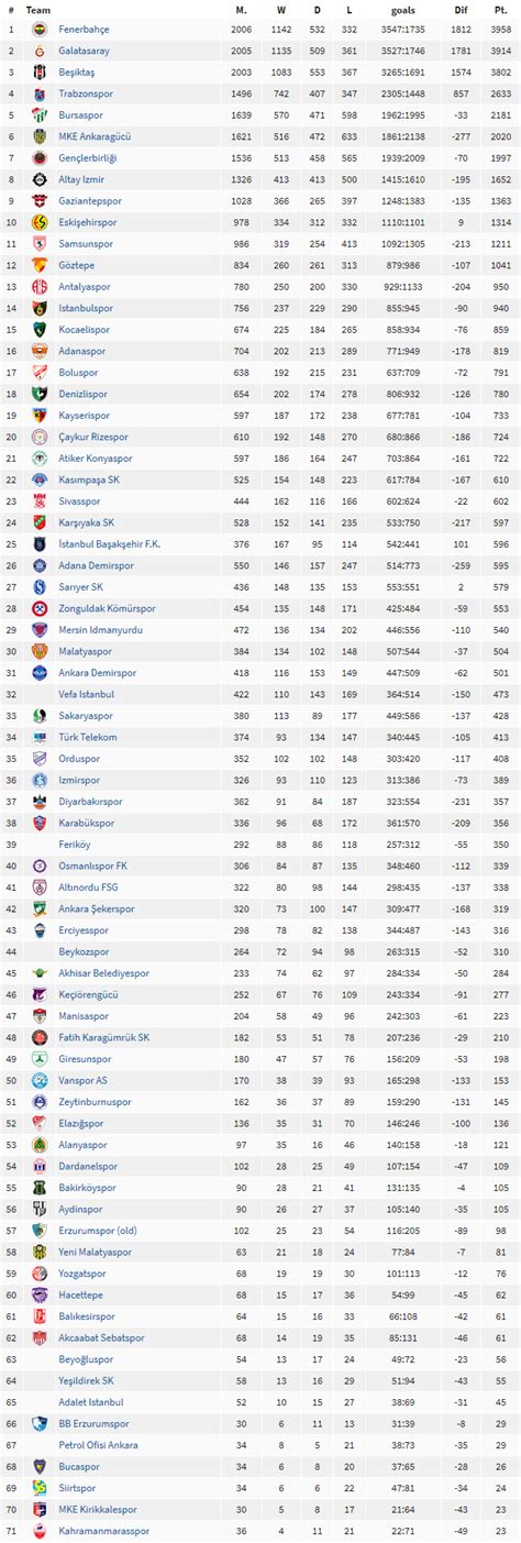 Fitfab: Latest Turkey Super Lig Table