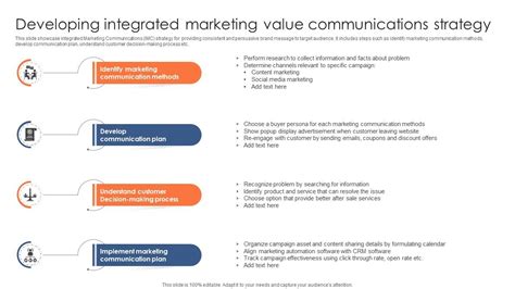 Developing Integrated Marketing Value Communications Strategy Ppt Sample