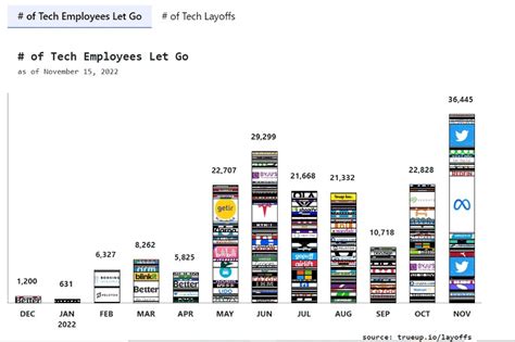 Amazon Layoffs 2024 Blind Bobby Christa