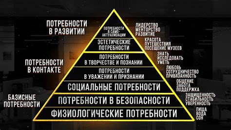 Пирамида Потребностей Маслоу! ПОЧЕМУ ЛЮДИ РАБОТАЮТ БЕСПЛАТНО? - YouTube