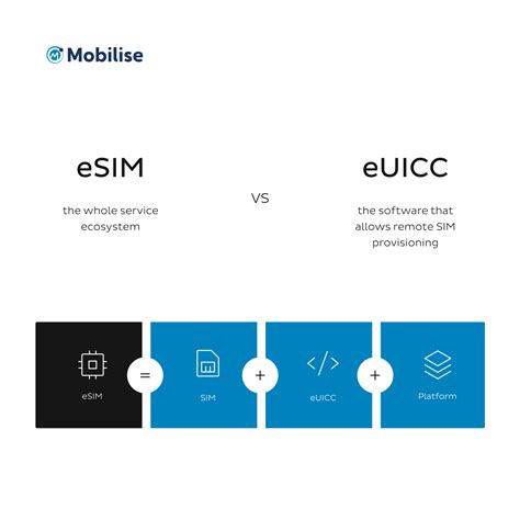 What Is Esim How Does Esim Work The Ultimate Esim Guide