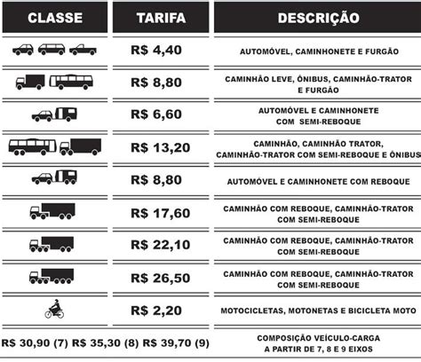 Tarifas De Pedágios Das Bas 099 E 093 Aumentam A Partir De Quarta