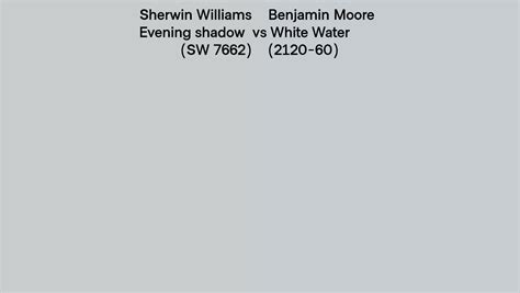 Sherwin Williams Evening Shadow SW 7662 Vs Benjamin Moore White Water