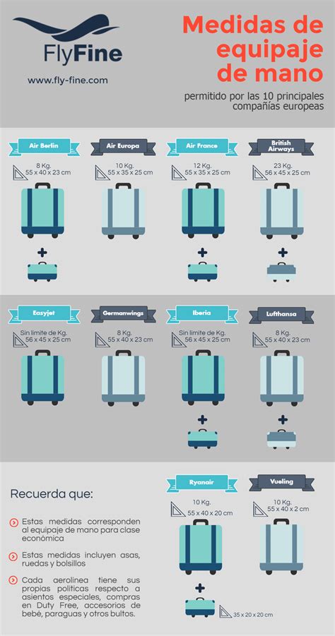 Fly Fine Medidas De Equipaje De Mano Permitido Por Distintas