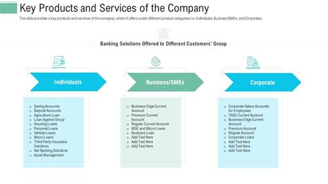 Pitch Presentation Raise Money Spot Market Key Products And Services Of