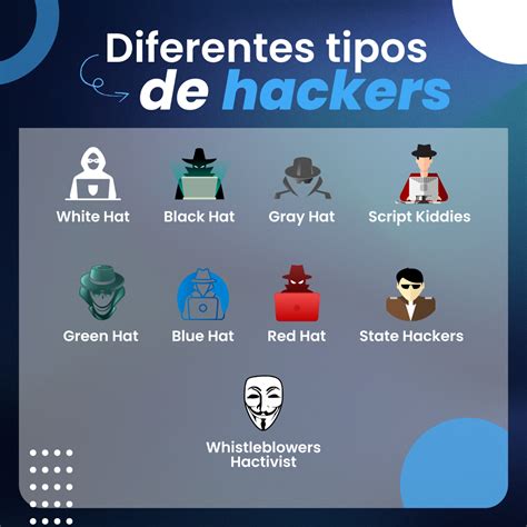 ¿qué Tipos De Hackers Existen Y Cómo Se Diferencian