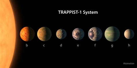 Four Terrestrial Planets