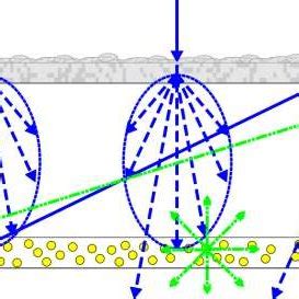 Schematic Of A Semitransparent Thin Film Luminescent Solar Concentrator