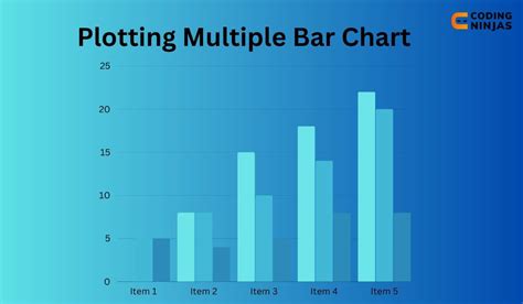 Plotting Multiple Bar Chart Coding Ninjas